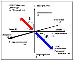 Leonard M Khalilov
