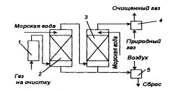 Magomed Abdurakhmanov